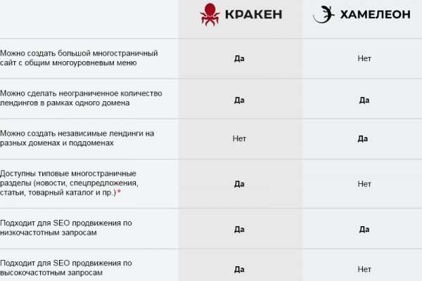Ссылка на кракен лукойл