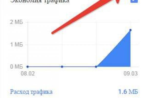 Kraken актуальное