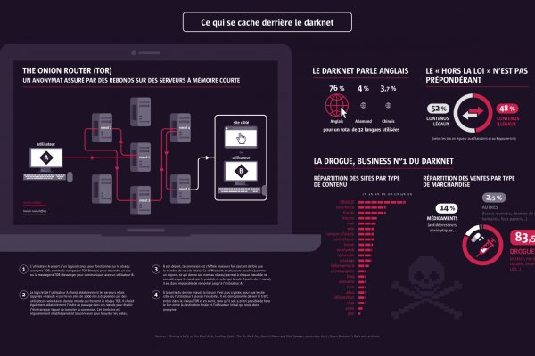 Kraken ссылка актуальная москва