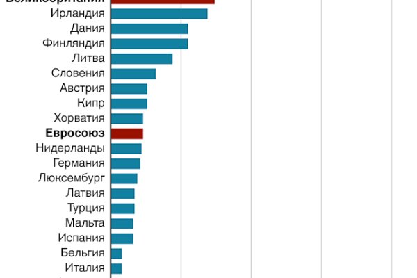 Кракен маркет что это